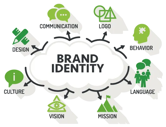 Mobile App Development in Bihar
